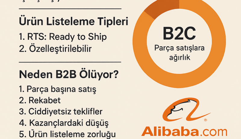 Yeni Nesil Alibaba: Aliexpress Ve Alibaba Iç Içe