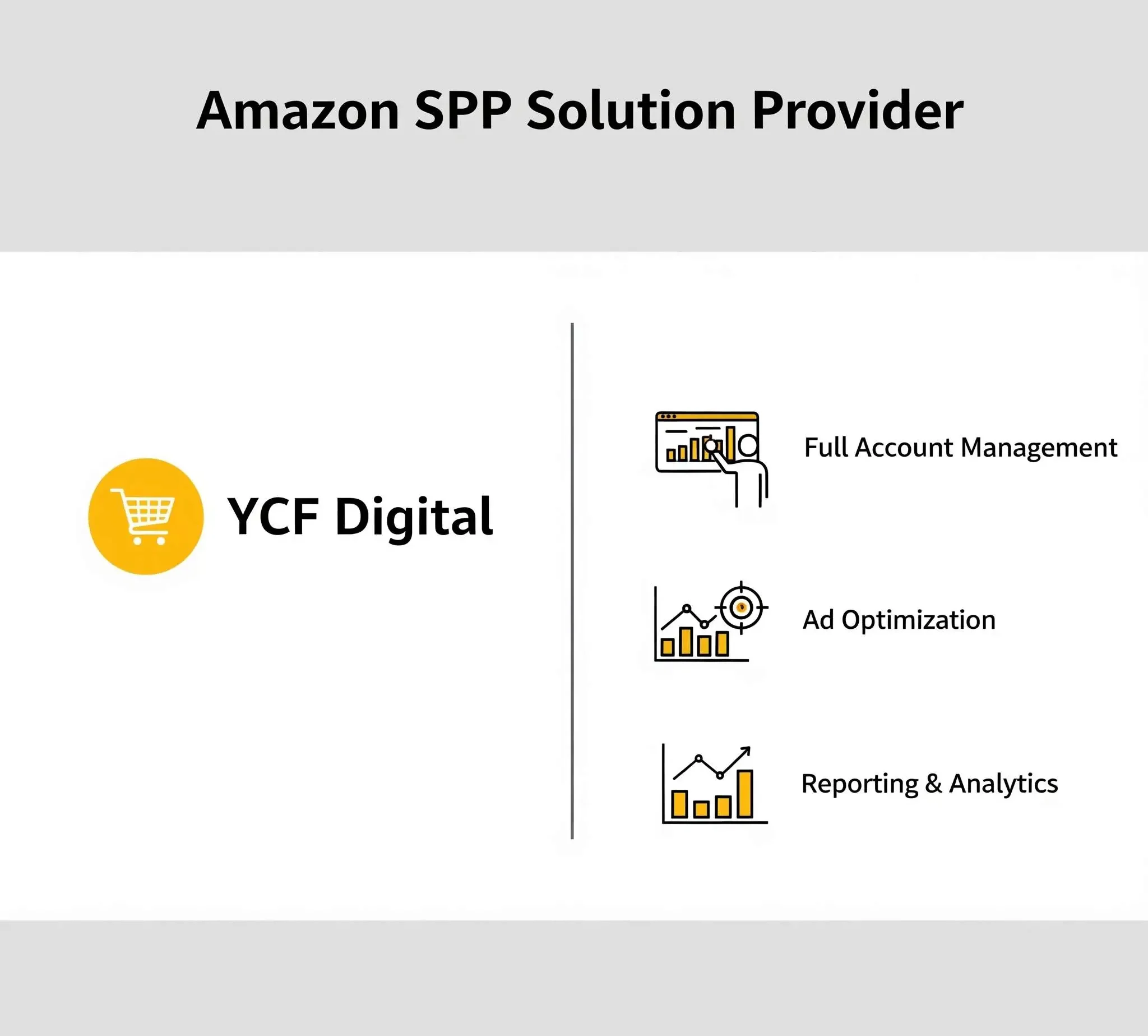 YCF digital amazon tam servis danışmanlık hizmeti