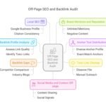 Seo Denetim, Seo Analiz, Seo Audit Servisi - Ycf Digital