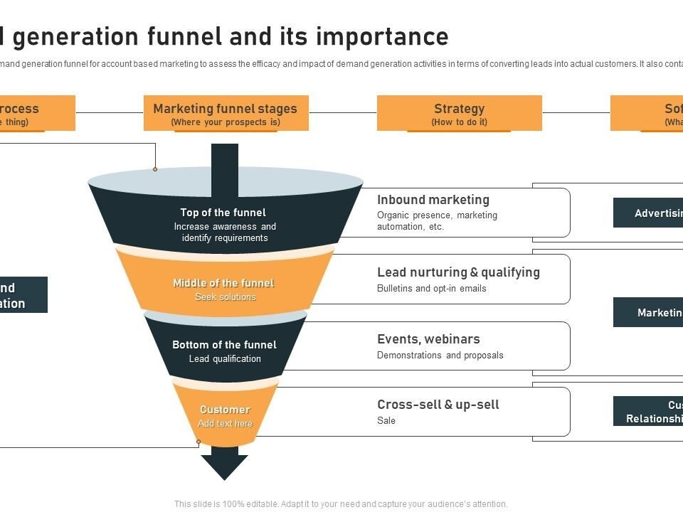 Ycf Digital Kurumsal Şirketler İçin Dijital Müşteri Kazanım Rehberi