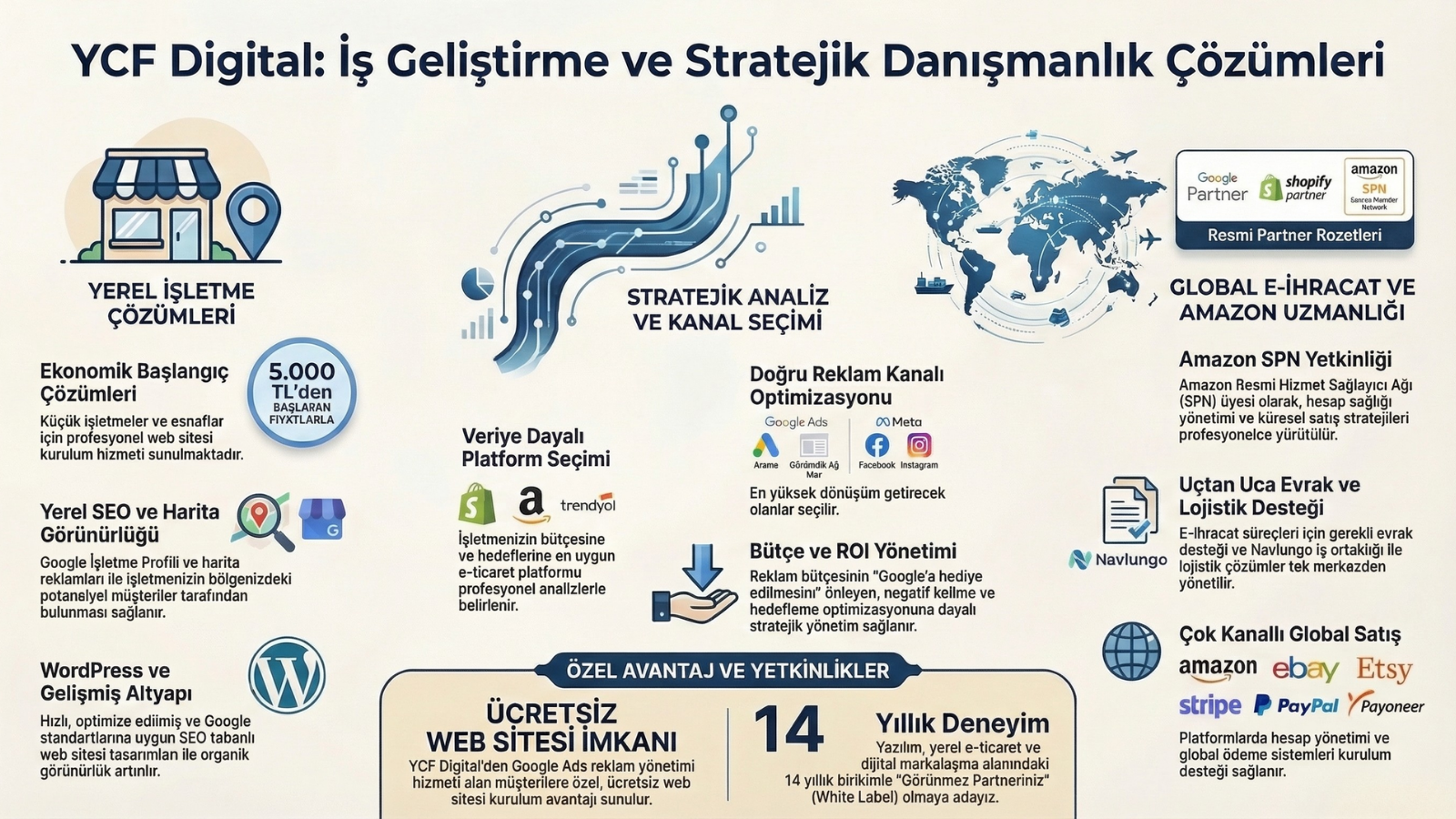 Stratejik İş Geliştirme ve Dijital Dönüşüm: Hangi Platform, Hangi Reklam Sizin İçin Doğru?